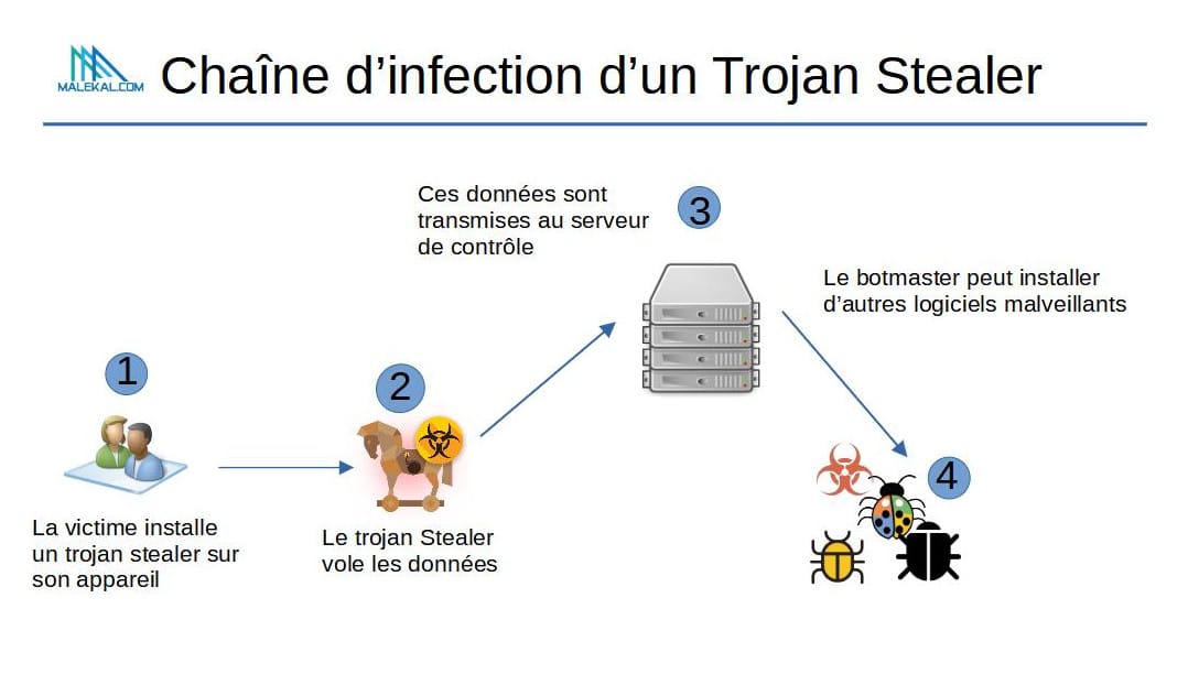 Trojan-stealer-chaine-infection.jpg